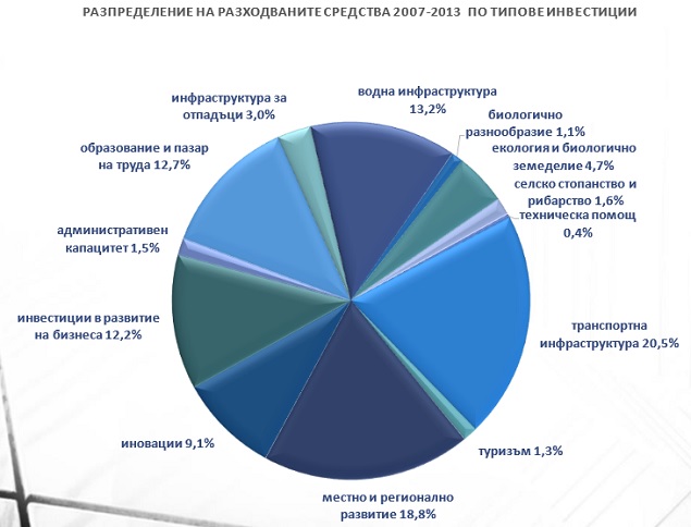 Razpredelenie%20na%20sredstavata%20ot%20