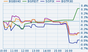 Indexes graphics