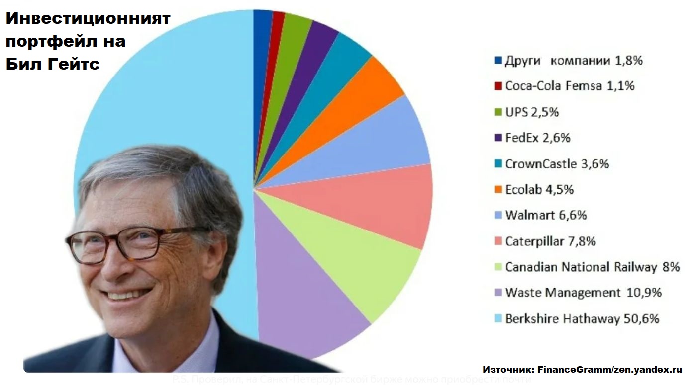 Потратить деньги играющие билла. Портфель Билла Гейтса. Билл Гейтс портфель акций. Портфель Билла Гейтса 2022. Билл Гейтс в форбс на 2023.