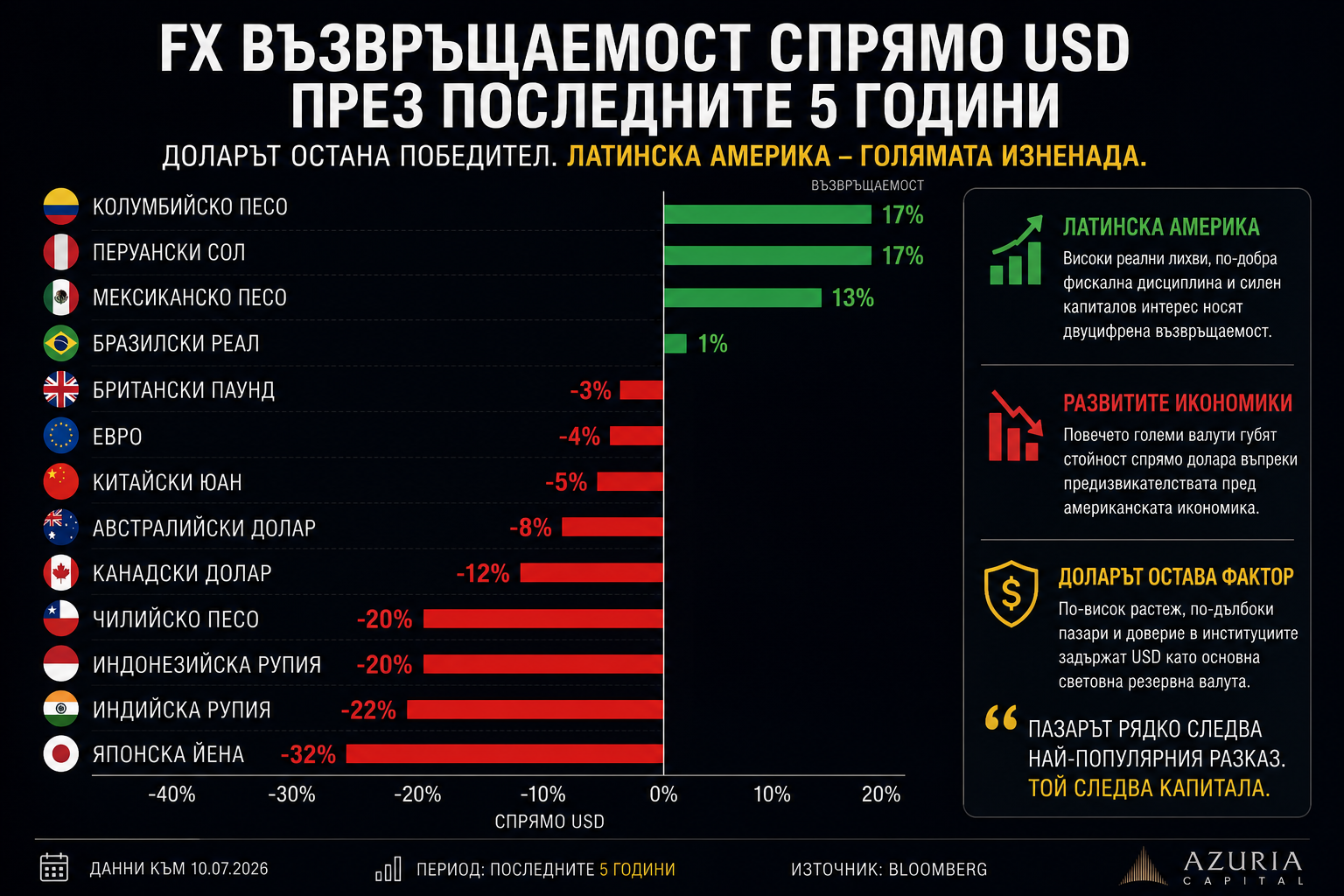 Една от най често повтаряните тези през последните години беше