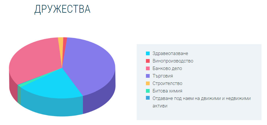 графика doverie bgКнижата на компанията се търгуват 58 под тяхната справедлива