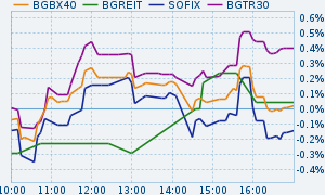 Indexes graphics